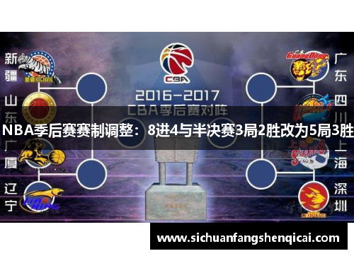 NBA季后赛赛制调整：8进4与半决赛3局2胜改为5局3胜